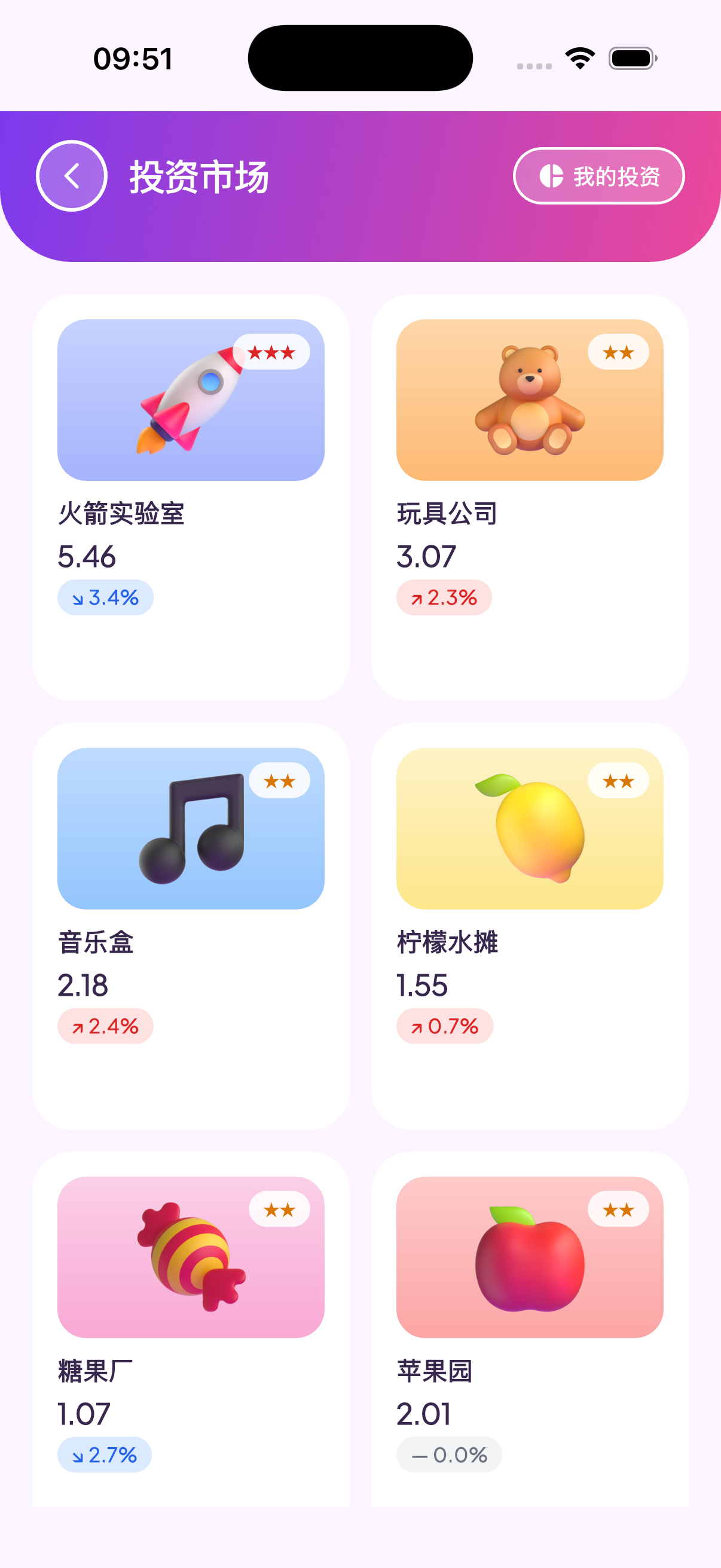 投资市场